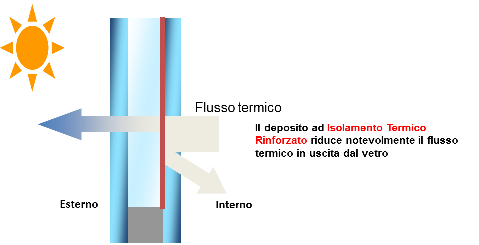 isolamento_termico1.png